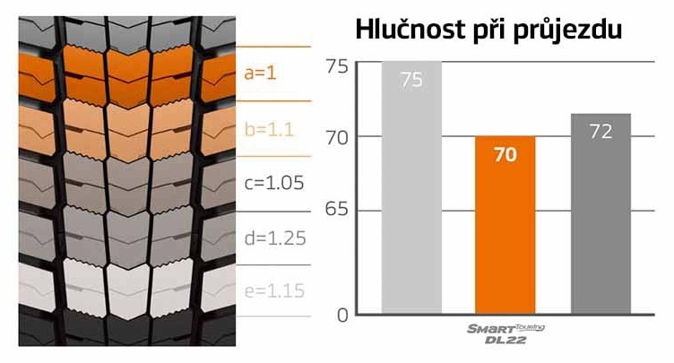 Nízká hlučnost