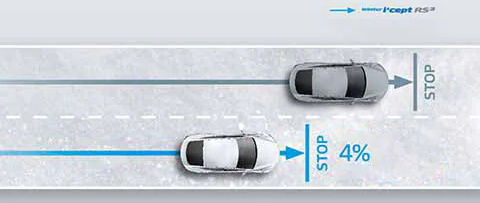 Hankook kratší brzdná dráha Hankook kratší brzdná dráha