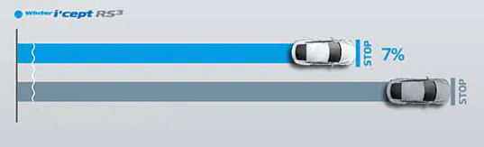 Hankook zvýšení dojezdu pneumatiky Hankook zvýšení dojezdu pneumatiky