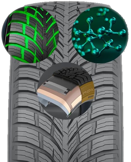 Nokian Sesaonproof C - Všestranná pneumatika pro dodávky VAN